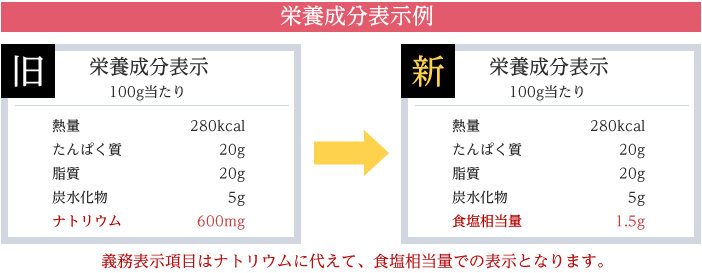 栄養成分表示例 