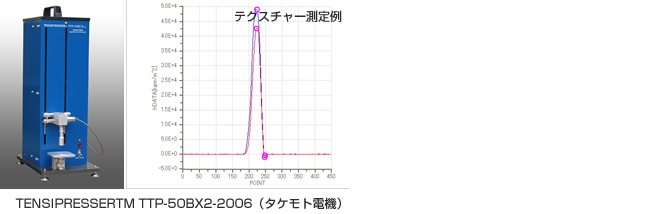 テクスチャー測定例